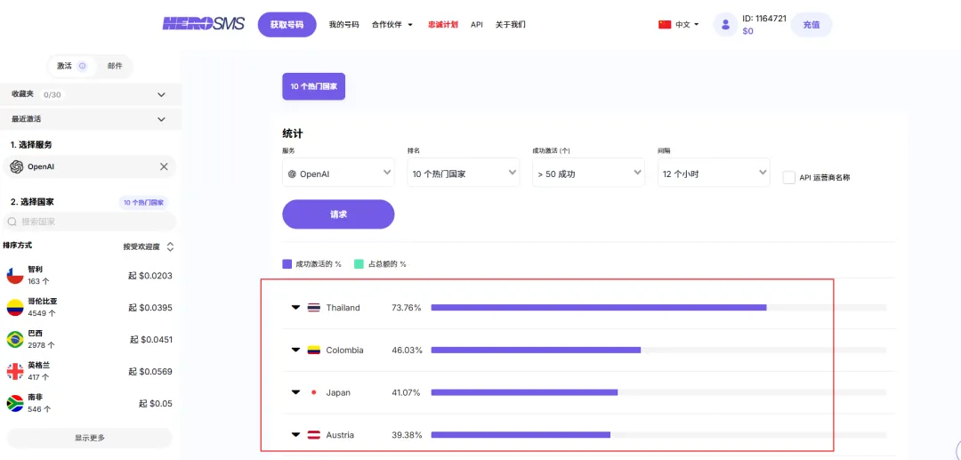 Codex手机号验证码接码教程,HeroSMS平台实测通过第2张-52软件资源库 各国接码成功率排行