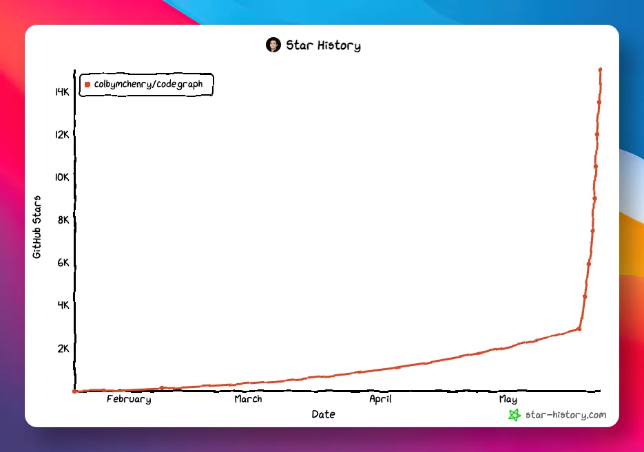 CodeGraph开源：给代码库建知识图谱，Claude Code Token消耗减少59%