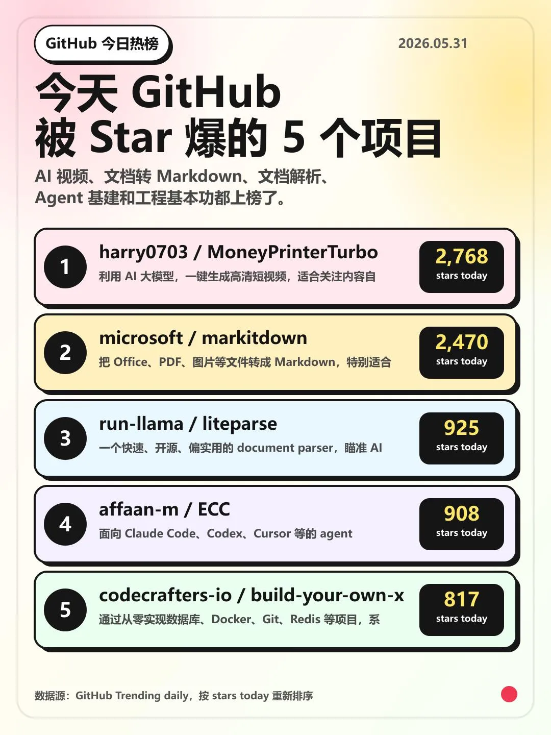 5月31日 GitHub Trending：AI工具链正在从「调模型」变成「搭工程」