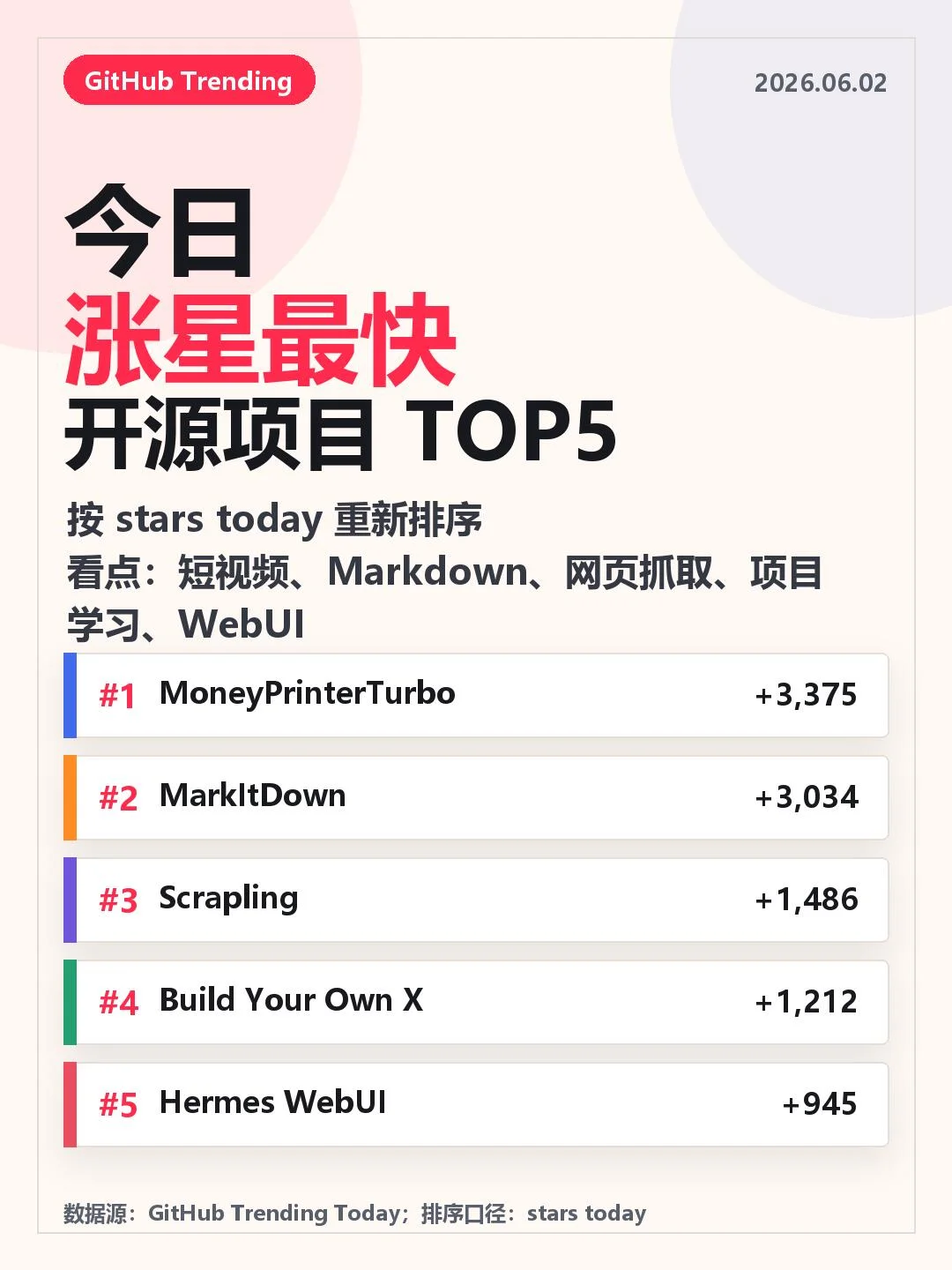 GitHub Trending TOP5