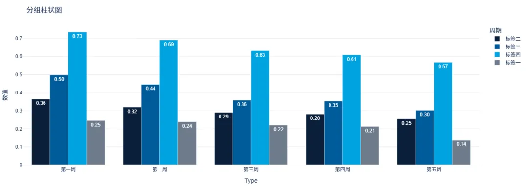 VizPilot AI 数据可视化工具介绍,智能图表生成安装包下载第2张-52软件资源库 VizPilot AI图表推荐