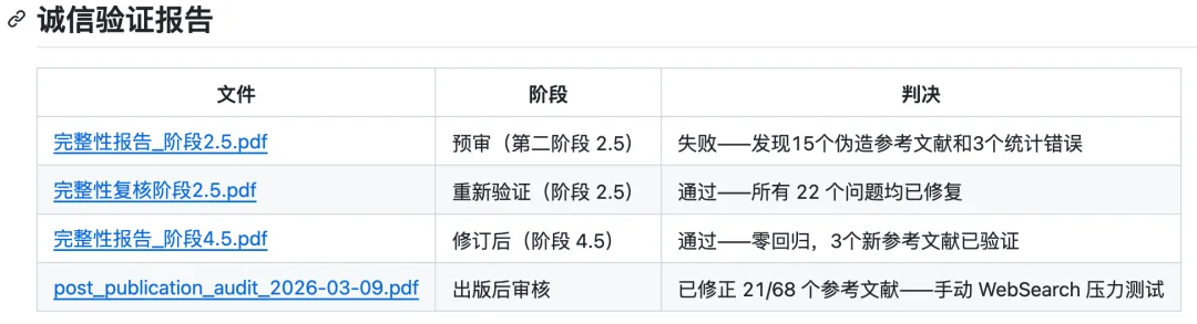 Claude Code加个插件就能防AI幻觉?科研党可以试试这招第3张-52软件资源库 Claim Audit