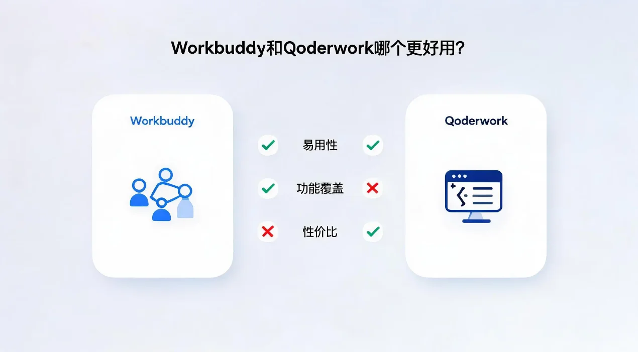 WorkBuddy vs QoderWork
