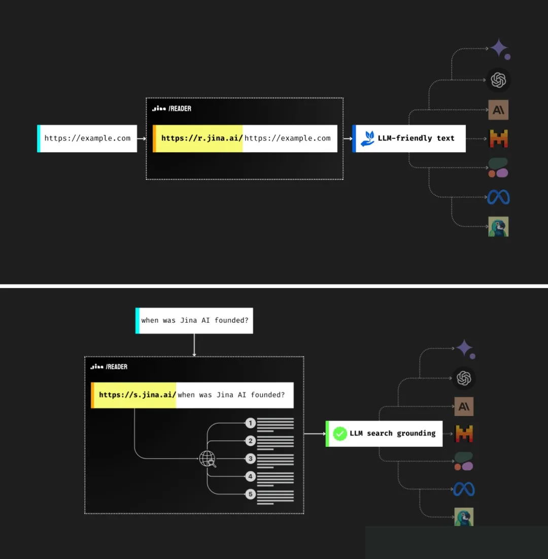 绝了,GitHub上3个开源项目Star狂飙,用过的人都说香第2张-52软件资源库 项目截图