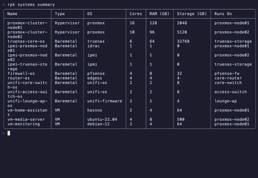 翻了半天 GitHub,这 3 个项目值得装一个第3张-52软件资源库 项目截图