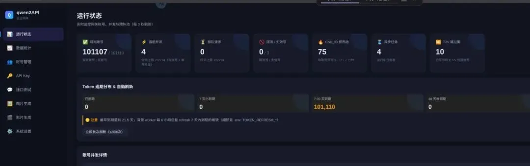 Qwen API网关 Qwen2API,网页功能转标准API接口!下载第2张-52软件资源库