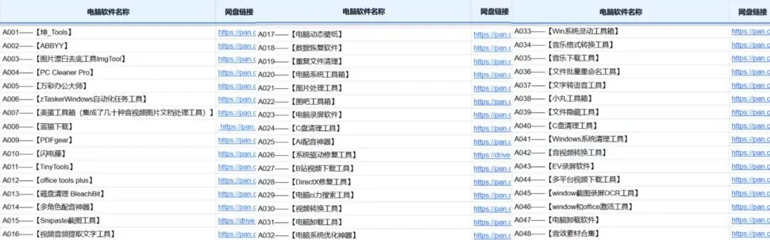 免费PDF转换工具,支持转Word/PPT/Excel离线批量处理,安装包下载第3张-52软件资源库 PDF处理功能